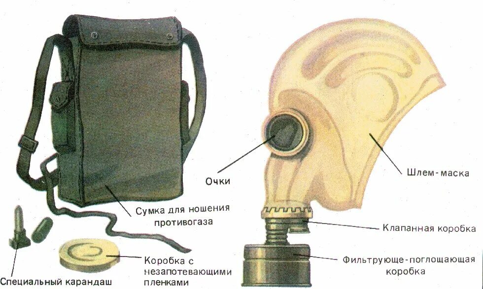 Особенности противогазов