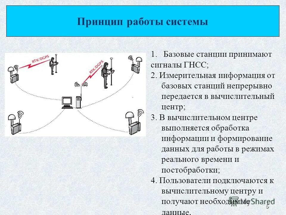 чертежи термокамеры для колбасных изделий. 6 схема с описанире. универсальный сдвиговый регистр. принцип работы универсального. принцип работы универсального.