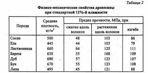 Тирам свойства