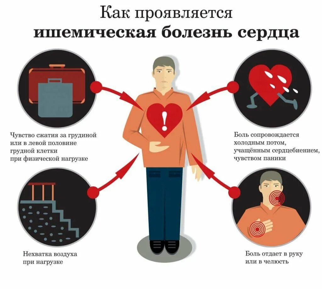 Ишемическая болезнь симптомы. Ишемическая болезнь сердца. Ишемическая болезнь сердца симптомы.