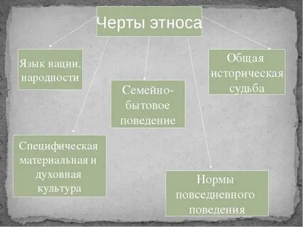 Этнос отношения