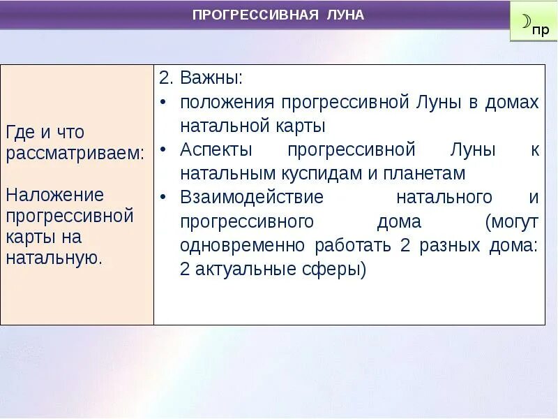 Прогрессивная луна соединение с луной. Прогрессивная луна. прогрессивное полнолуние это. аксономическая прогрессия луна. прогрессивная луна в 1 доме.