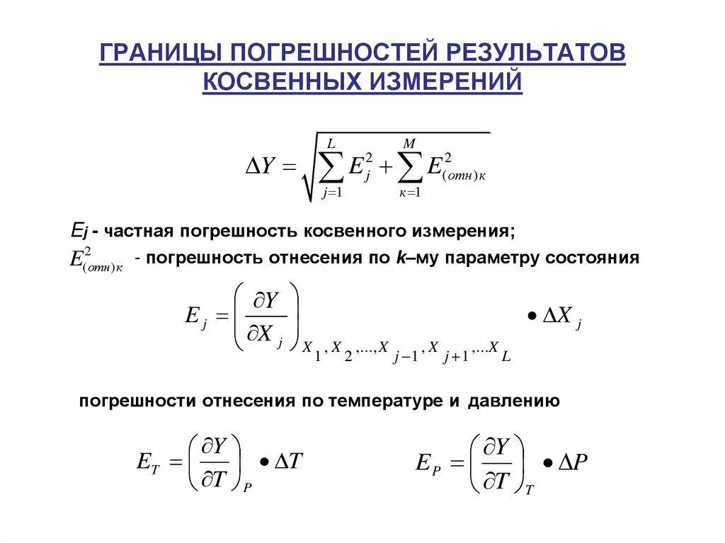 Рисунок погрешностей