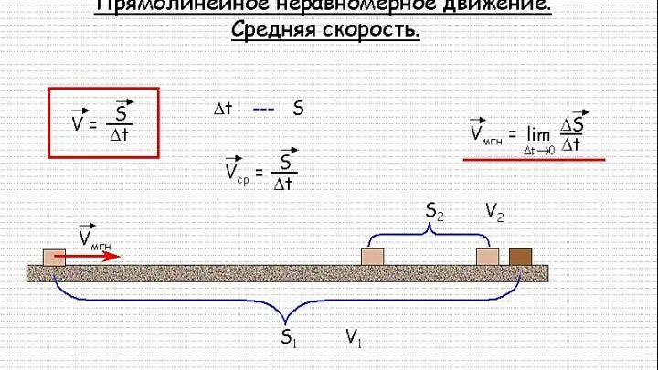 Тело движется неравномерно. Средняя скорость равномерного прямолинейного движения. Средняя скорость неравномерного движения. Средняя скорость равномерного движения. Скорость при прямолинейном неравномерном движении.