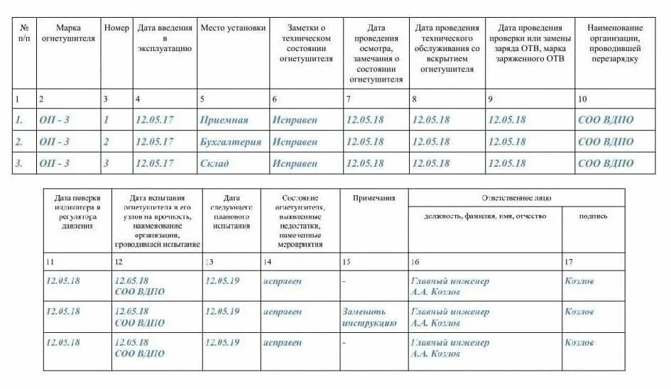 Ведение журналов в электроустановках. Заполненный журнал учета огнетушителей образцы. Журнал огнетушитель образец заполнения 2021. Заполненный журнал учета огнетушителей. Учет огнетушителей журнал периодичность.