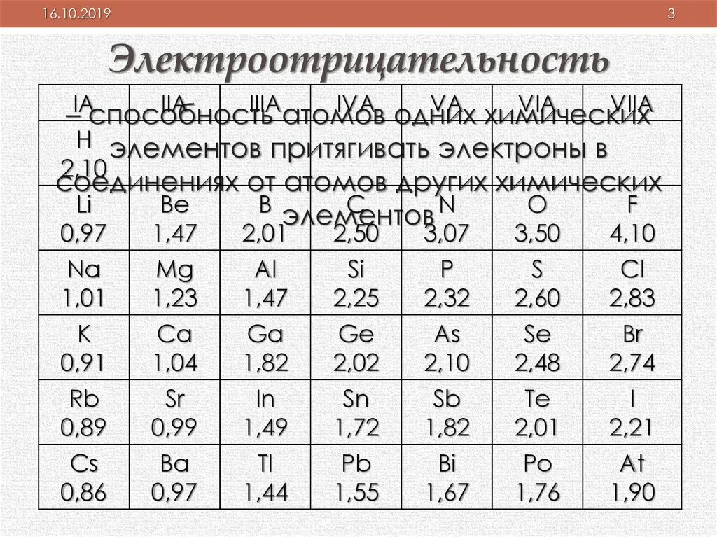 Наибольшую электроотрицательность имеет. Электроотрицательность. Таблица электроотрицательности. Электроотрицательность элементов. Таблица относительной электроотрицательности элементов.