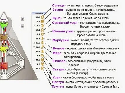 Дизайн карта человека расчет