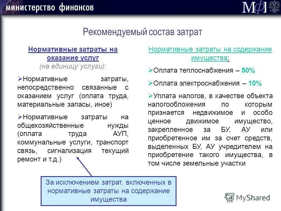 Требование к определению нормативных затрат. Требование к определению нормативных затрат. Требование к определению нормативных затрат. Норматив затрат на выполнение муниципального задания. Порядок финансирования государственного муниципального задания.