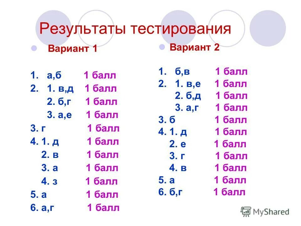 Открытый вариант теста. Открытый вариант теста