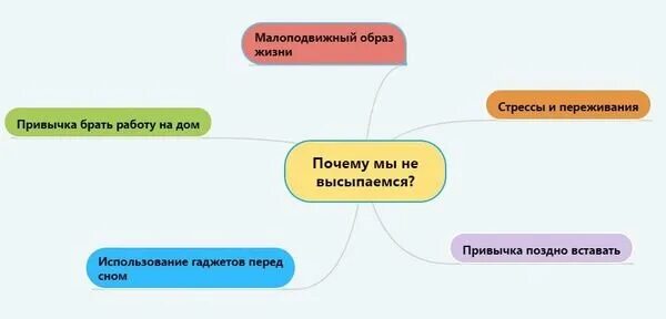 Как вставать в 5 и высыпаться. Как вставать в 5 и высыпаться