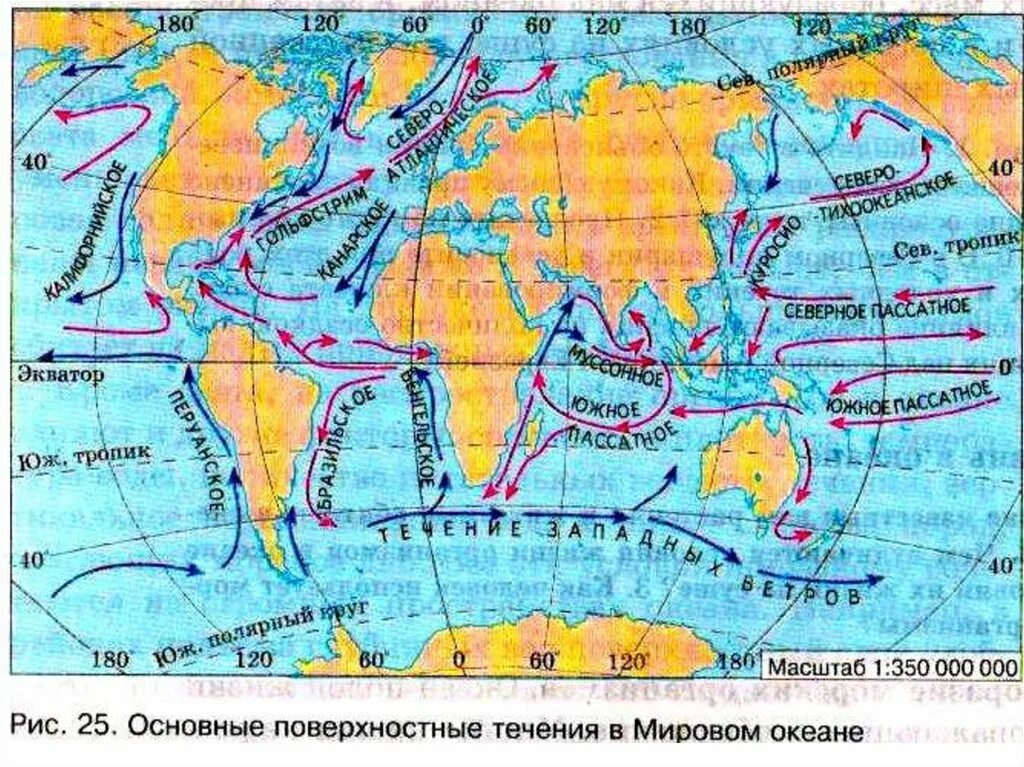 Стрелками разных цветов обозначено направление летнего
