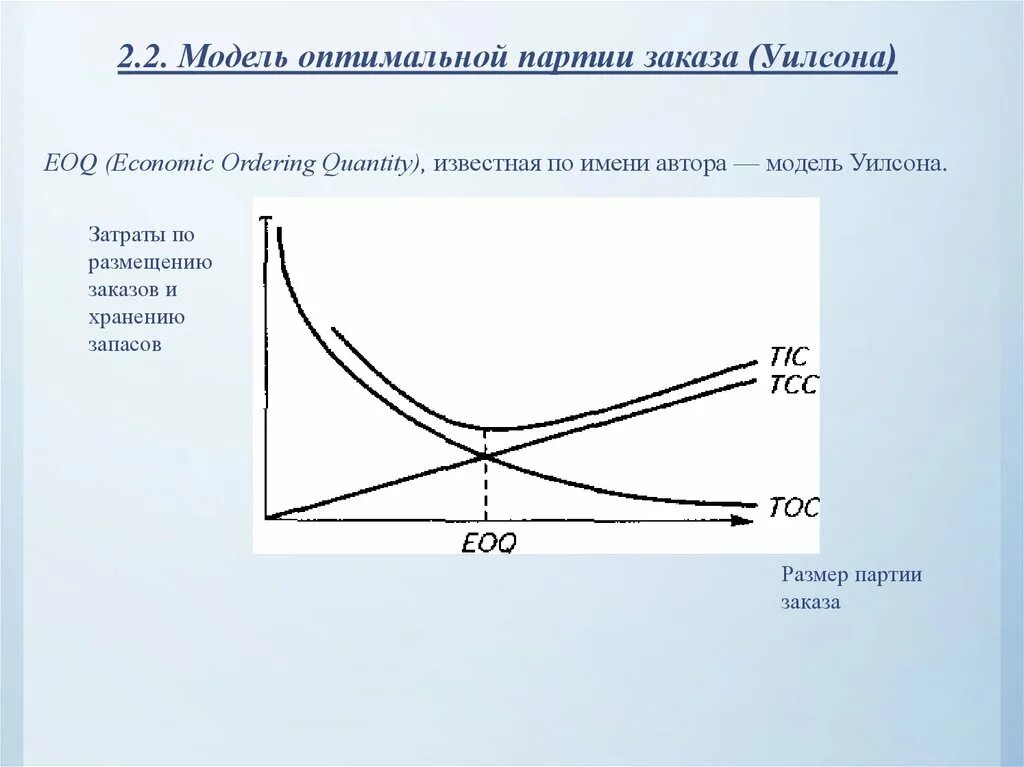 Модели оптимального управления. Модель EOQ модель Уилсона. Модель Уилсона управления запасами график. Модель Уилсона управления запасами пример расчета. Модель оптимальной партии заказа.