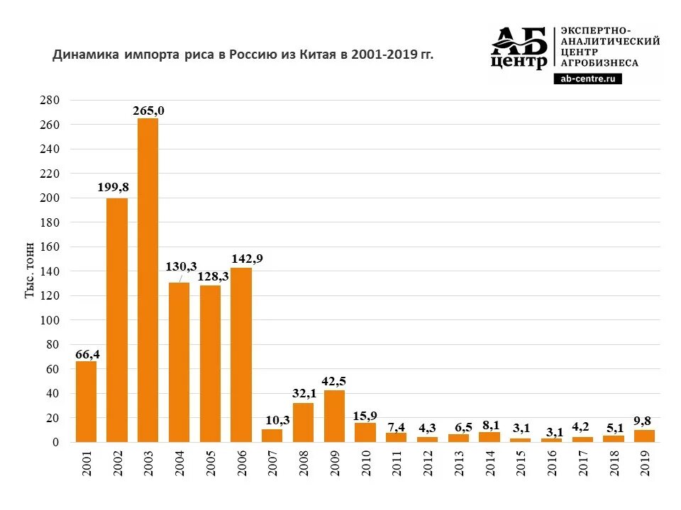 Китайский рейтинг россии