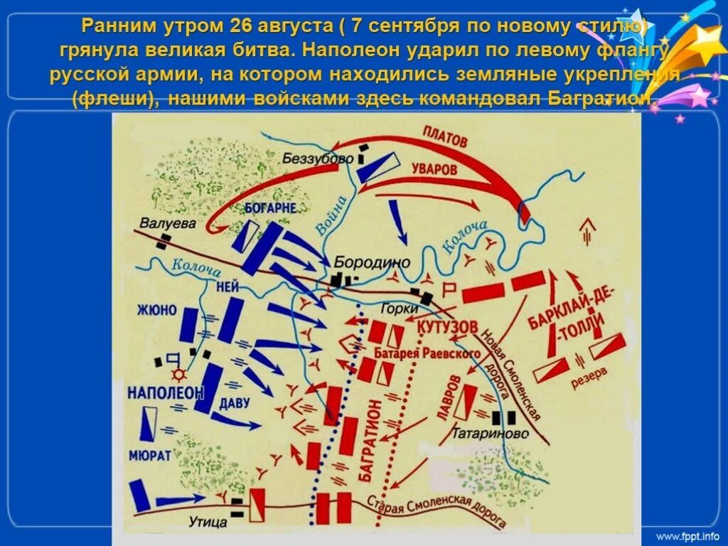 Бородинское сражение егэ. Отечественная война 1812 года бородинское сражение карта. бородинское сражение схема егэ. бородино на карте 1812. бородинское сражение 1812 ход сражения.