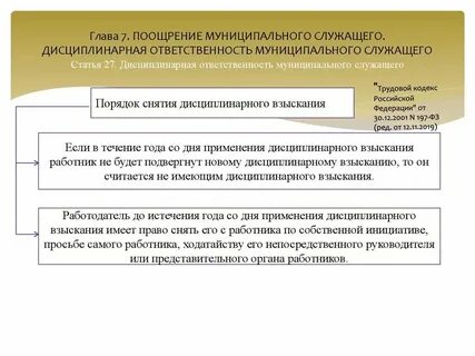 Виды взысканий применяемых к муниципальным служащим
