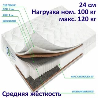 Анатомический или ортопедический матрас разница