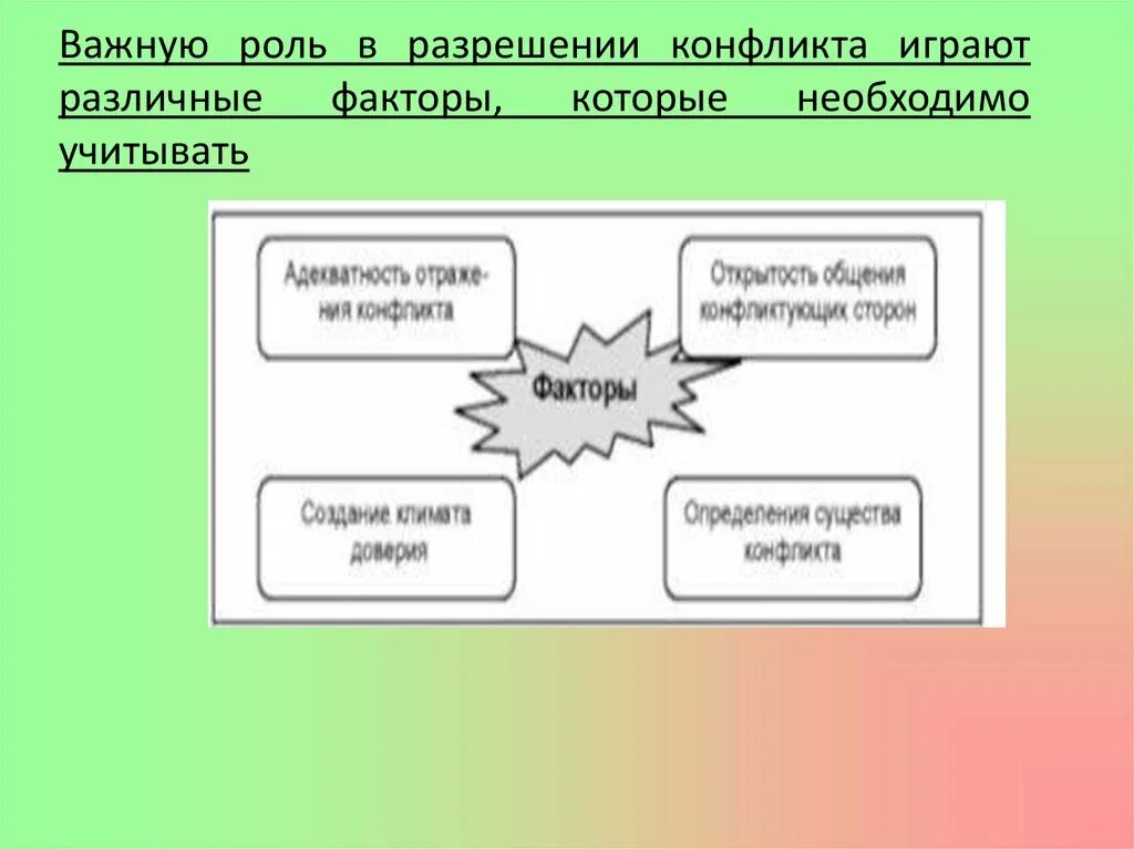 Важнейшую роль в сообществах играют. Важную роль в урегулировании международных конфликтов играет. роли и разрешения.