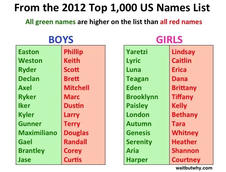 The girl s name is. List of names. English boy names. American boy names. From name список.