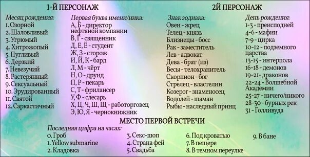 Идеи для фанфиков про. Придумать красивое название. Название для фанфика список. Идеи для названия фанфика. Идеи для названия книги.