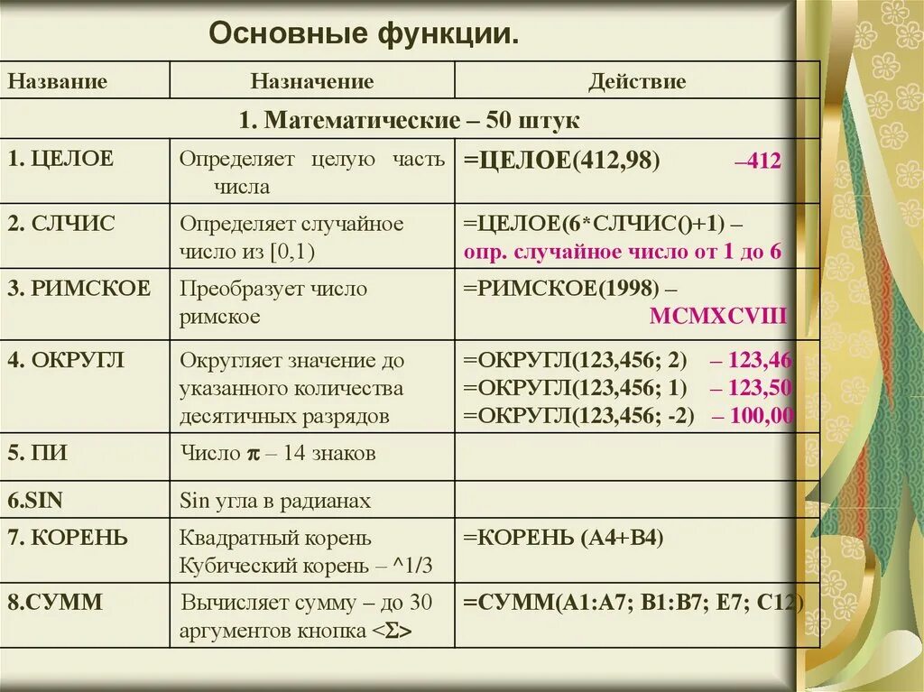 Укажите назначение функции найти. Основные математические функции. Перечислите основные математические функции.. Базовые математические функции. Соотнесите математические функции и их Назначение.