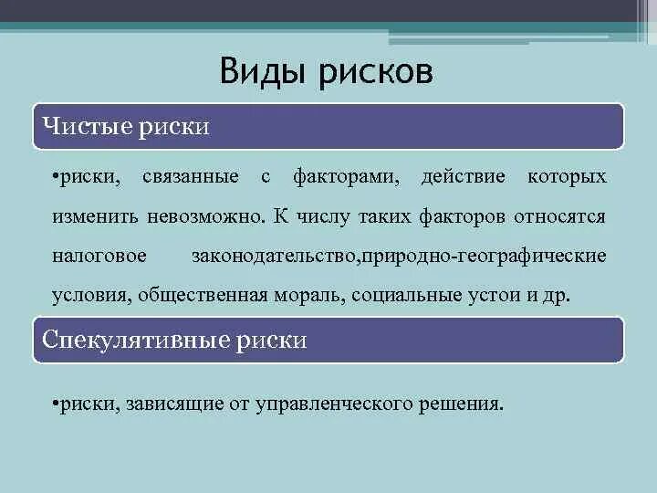 Относились к чистым линиям. Виды чистых рисков. Чистые риски примеры. Пример чистого риска. Чистые и спекулятивные риски.