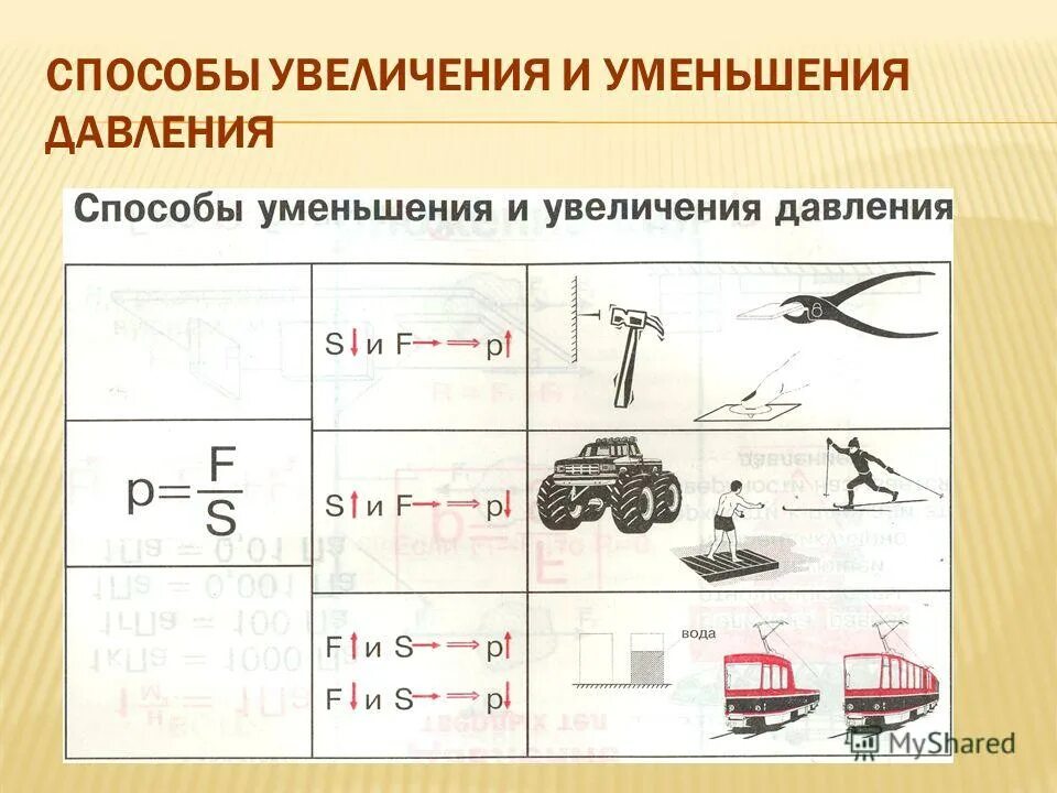 Почему при уменьшении давления увеличивается объем. Способы увеличения и уменьшения давления. Давление способы уменьшения и увеличения давления. Способы уменьшения и увеличения давления физика. Способы увеличения давления физика 7 класс.