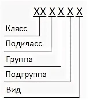 Классификатор номера