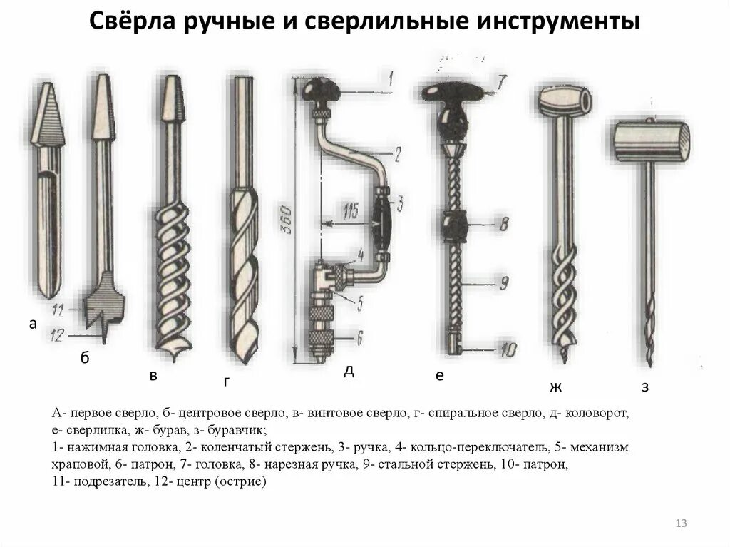 Сверление применение. Коловорот инструмент для сверления. Коловорот кв-2 с набором фрез и сверл. Инструменты для сверления отверстий технология 5 класс. Типы сверл для сверления древесины 5 класс.