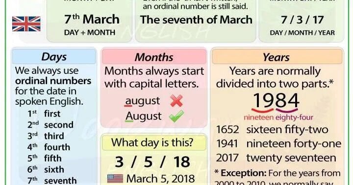 Numbers date. Dates in english. telling the dates in english. time and date in english. to date в английском.