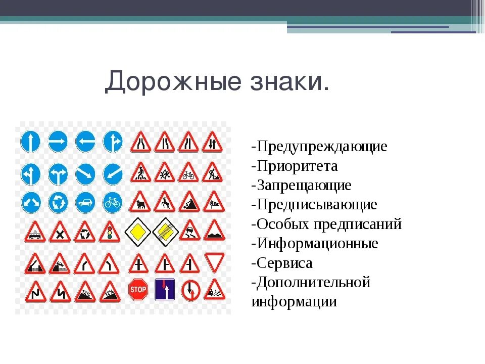 Дорожные знаки. Группы знаков дорожного движения. Предупреждающие знаки дорожного движения. Группы дорожных знаков предупреждающие. 8 групп дорожных