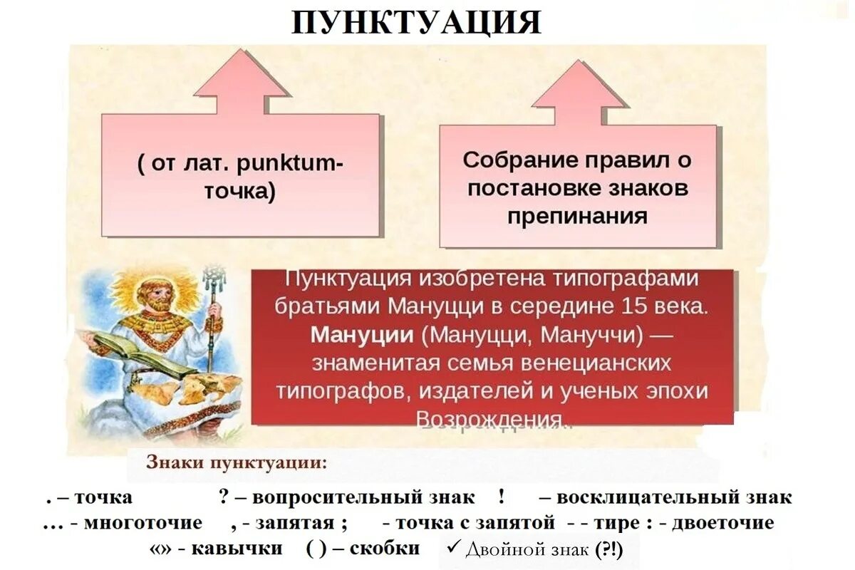 Разделы русской пунктуации