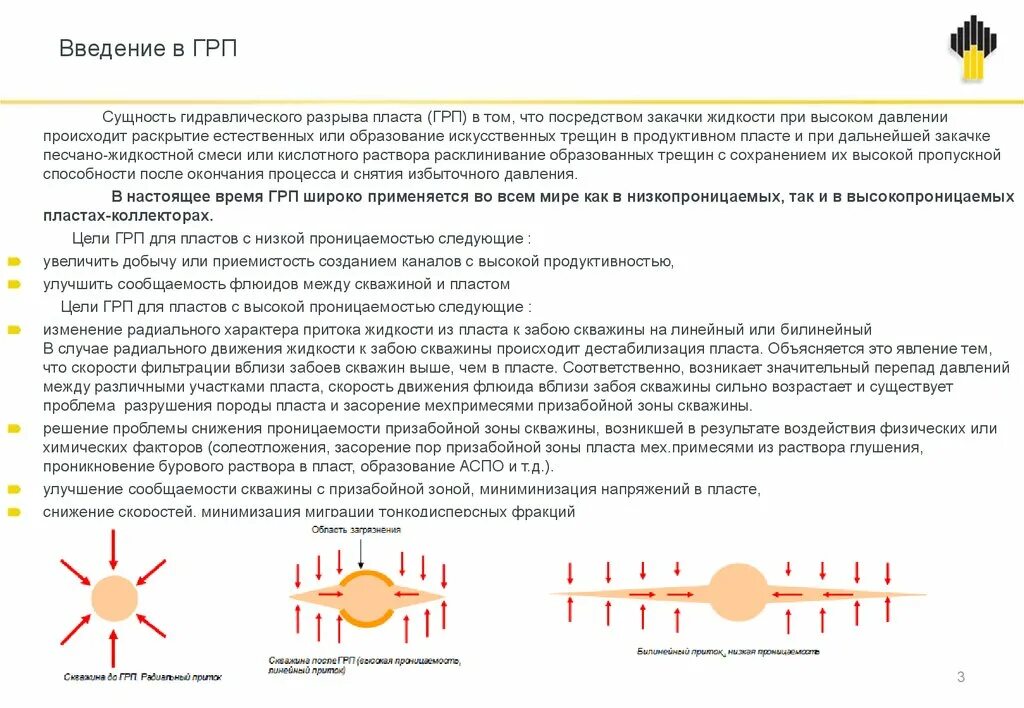 Грп определение. Гидравлический разрыв пласта грп. трещина при грп. направление трещины грп. трещина гидроразрыва.