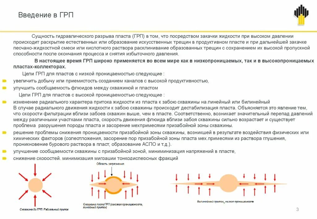 Грп пласта. Гидравлический разрыв пласта ГРП. Цель ГРП. Образование трещин при ГРП. Жидкость разрыва при ГРП.