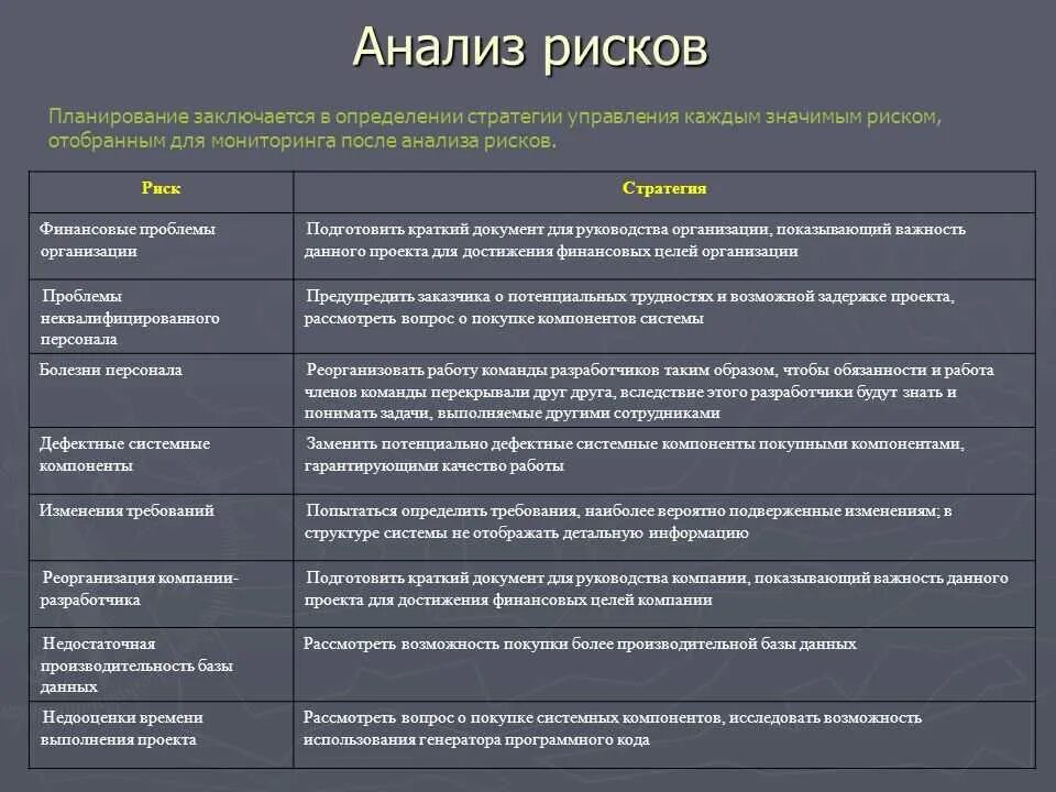 Пример события риска. План управления рисками предприятия на примере. оценка проектных рисков пример. анализ рисков предприятия. риски предприятия примеры.
