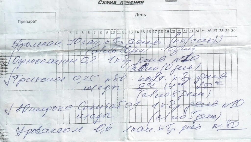 Лечение уреаплазмоза у женщин схема. Схема лечения уреаплазмоза у мужчин препараты. Схема лечения уреаплазмы. Уреаплазма схема лечения. Уреаплазма у женщин лечение схема.