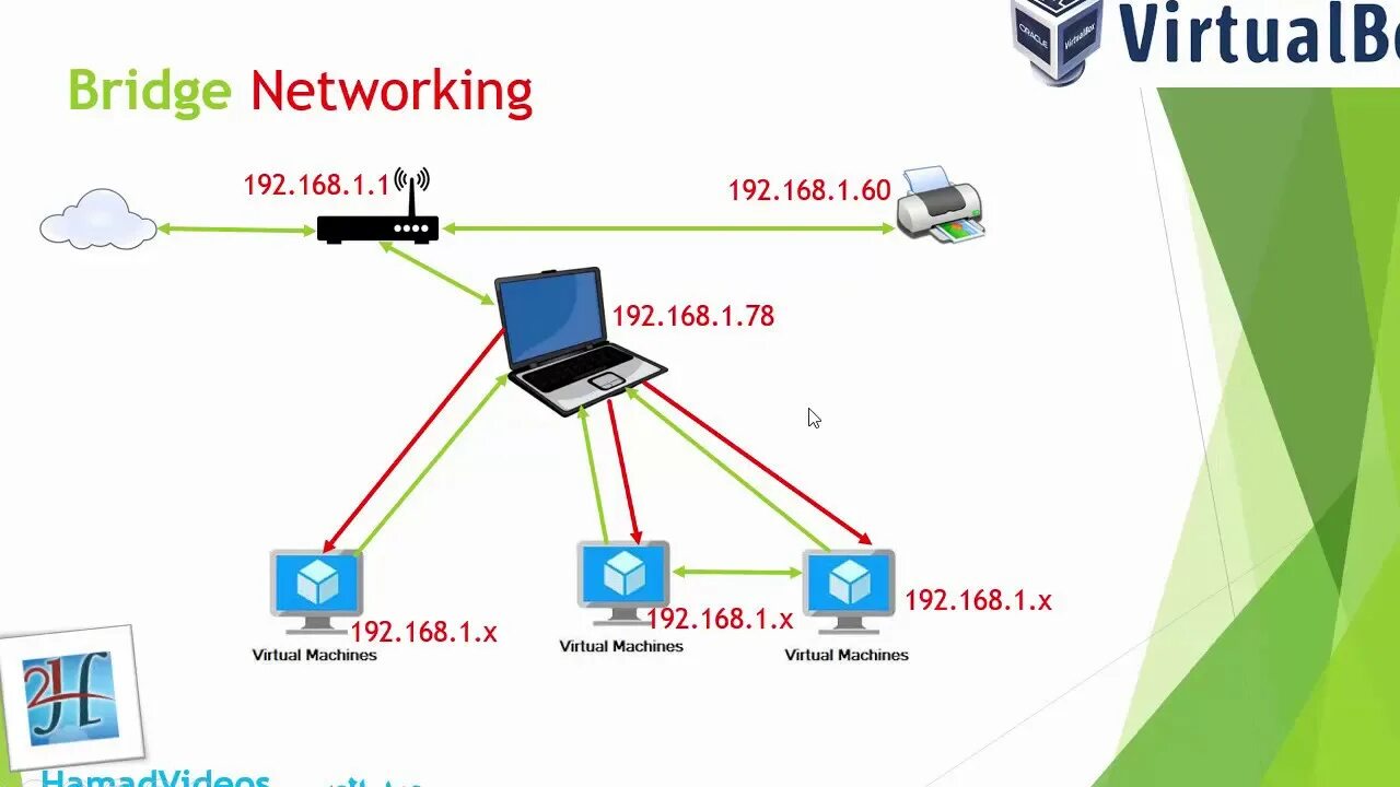 Host подключение. Мост в локальной сети. Сетевой мост бридж. Сетевой мост VIRTUALBOX. Внутренняя сеть VIRTUALBOX.