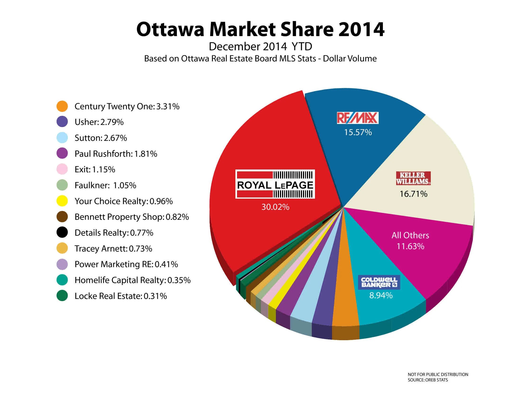 Share means. Market share.