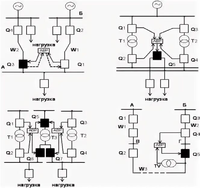 Резервирование трансформатора. Релейная защита подключается к трансформатору тока и напряжения. Резервирование трансформатора. Резервные токовые защиты силовых трансформаторов. Схемы тэц со сборными шинами генераторного напряжения.