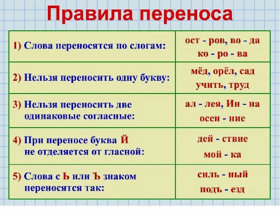 Переносить изменения