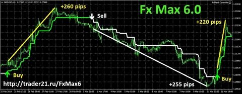 Max fx
