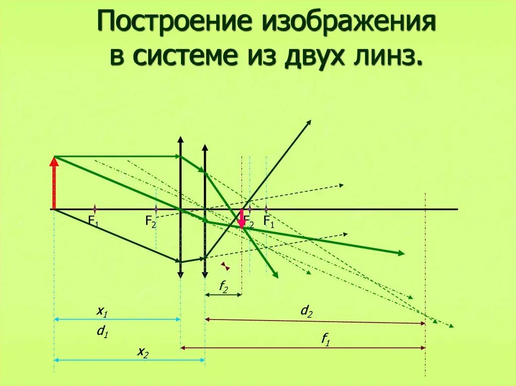 Изображение через