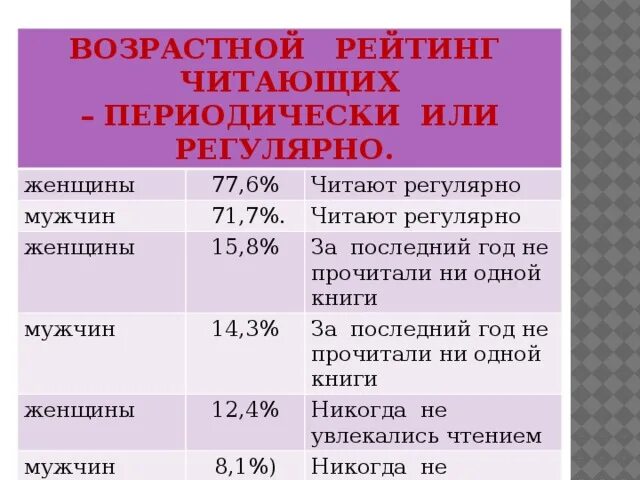 Возрастные ограничения в странах. Возрастной рейтинг. Что значат возрастные рейтинги. Все возрастные рейтинги. Система возрастных рейтингов.