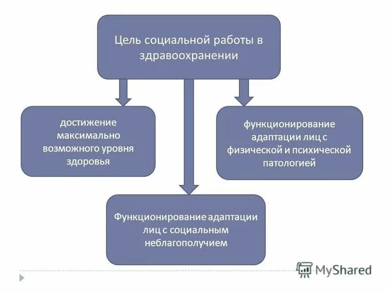 Развитие зарубежного образования. Основные направления работы пс с осужденными. 02 социальная работа кем работать. Социальное образование в россии. Особенности работы социального работника.