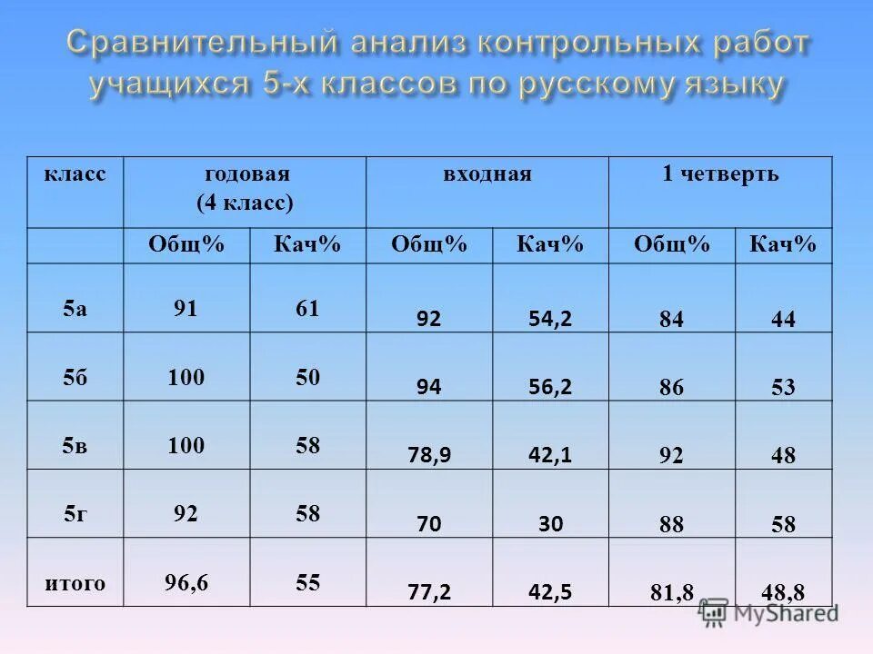 построение графика годового хода температуры. аттестация 9 класс. годовая оценка в 9 классе. годовые классы. средний балл оценок.
