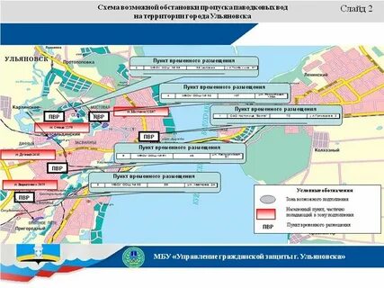 Пропуск паводковых вод