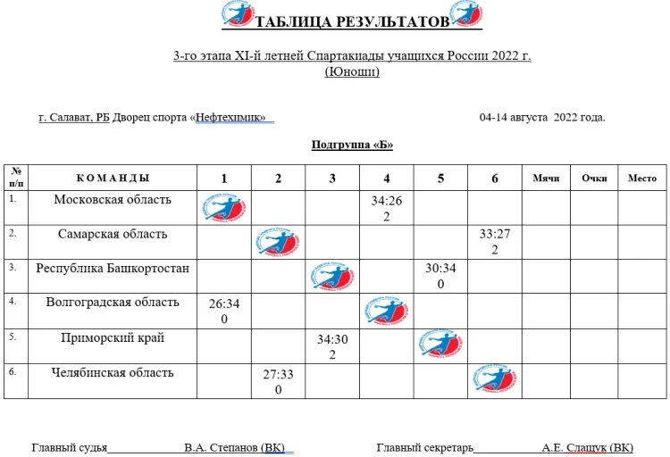 Гандбол результаты мужчины. Таблица гандбол юноши. Гандбол спартакиада. Федерация гандбола. Гандбол спартакиада 2022.