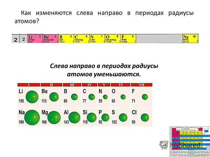 Как изменится радиус атома в ряду. Уменьшение радиуса атома. Как уменьшается радиус атома. Уменьшение радиуса атома в периоде. Таблица радиусов атомов химических элементов.