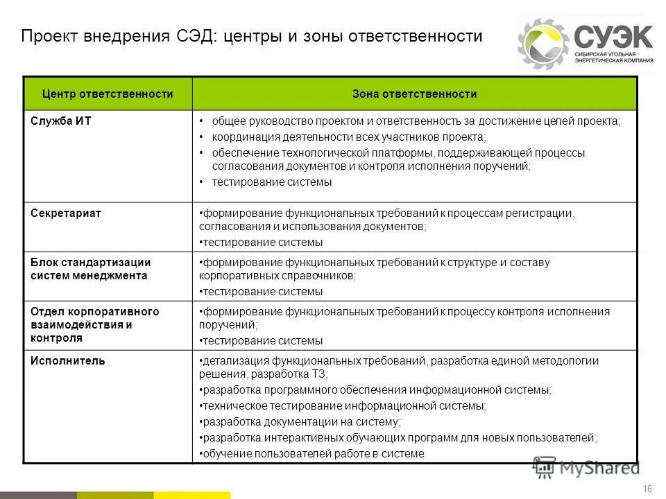 Риски эдо. Риски эдо. Эдо с контрагентами. Документооборота риски пример. Риски эдо.