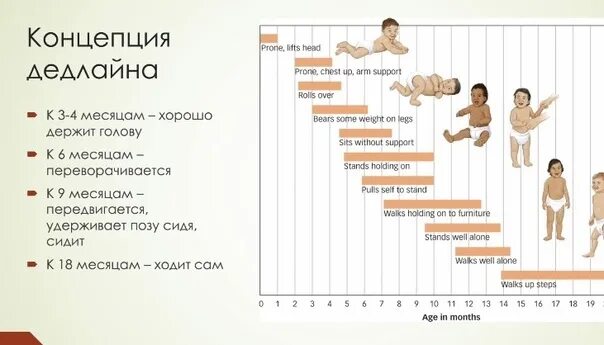 Во сколько ребенок скажет мама. Во сколько дети начинают говорить. в каком возрасте дети начинают говорить. во сколько ребенок должен говорить. во сколько лет дети начинают разговаривать.