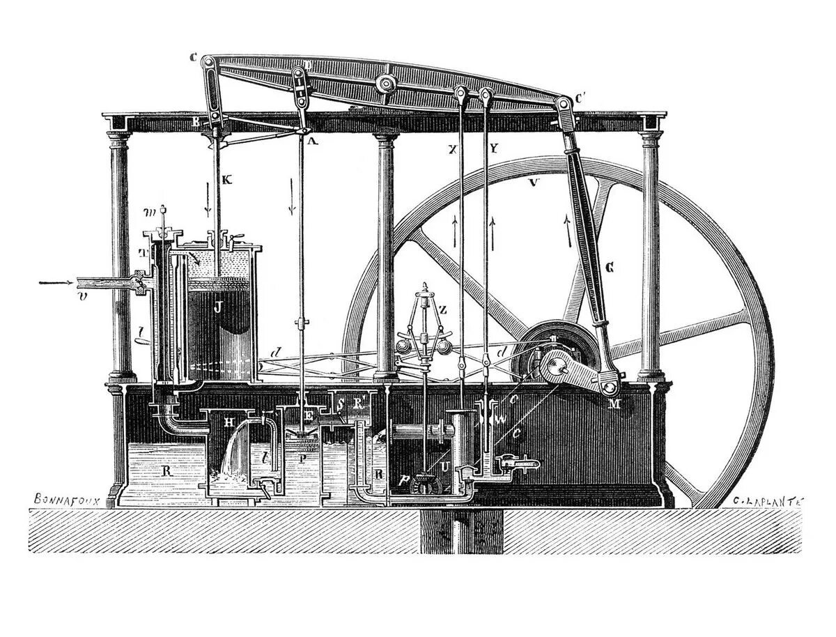 Джеймсутта паровая машина. Паровая машина Джеймса Уатта. The d machine